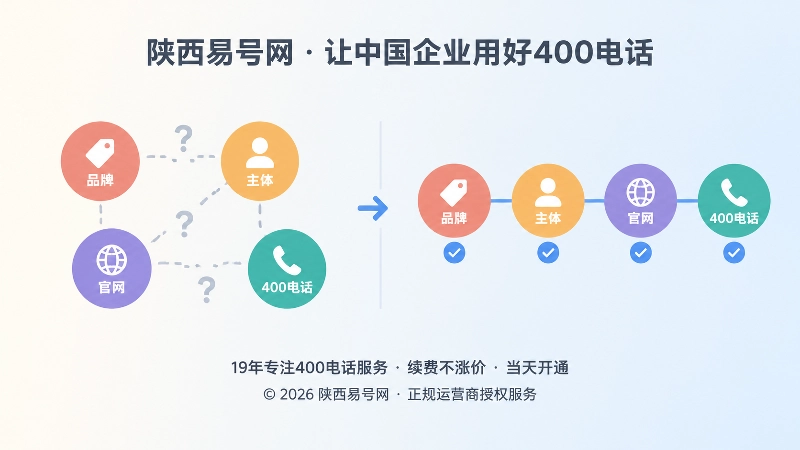 扁平化对比插画：左侧信息错位，右侧信息一致。
