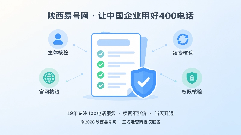 扁平化聚焦插画：放大镜聚焦核验清单，突出主体、官网、续费、权限。