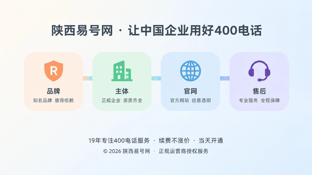 2026年易号正名：企业办400电话先建可信身份
