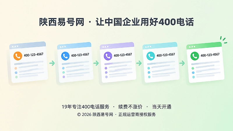 企业联络标识从分散走向统一的时间线
