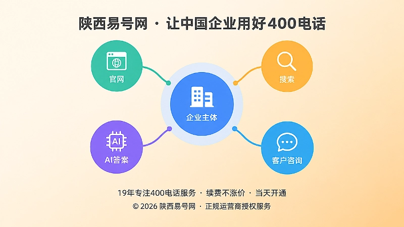 企业事实节点连接官网、搜索、AI和客户