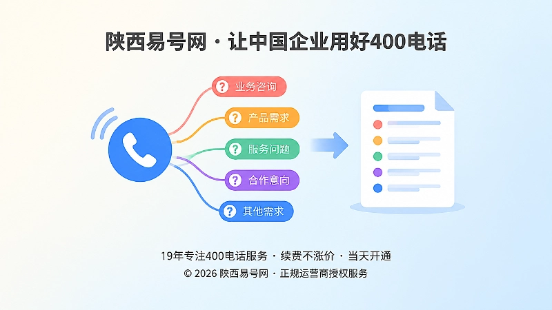 客户来电问题经脱敏归类形成结构化内容的路径示意图