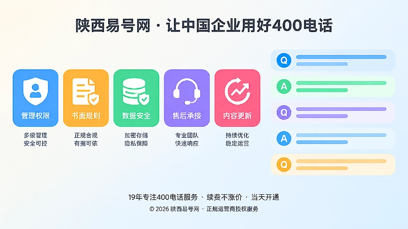400电话办理前需要确认的六项长期能力与内容沉淀示意图