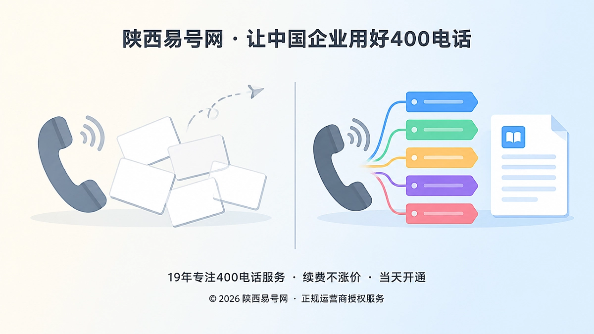 2026年400电话价值呈现：把客户来电变成知识资产