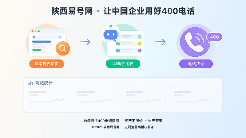 搜索摘要、AI助手和电话咨询形成新的决策路径