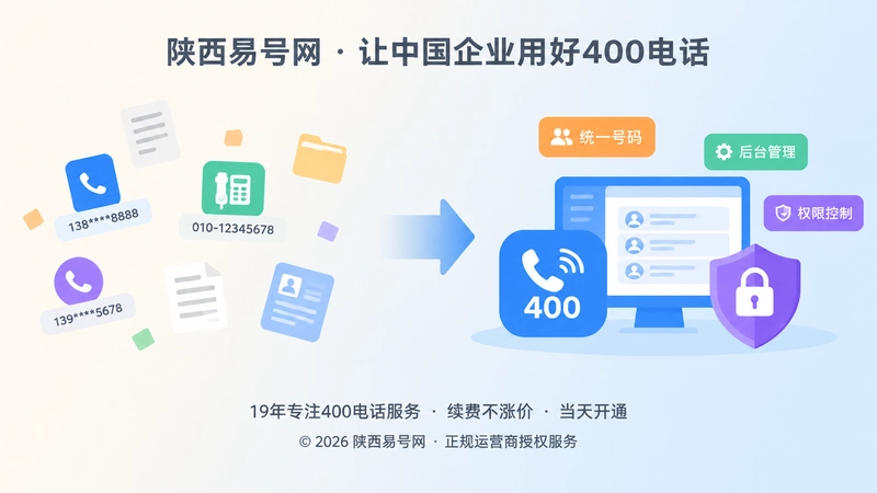 分散联系方式与统一400电话管理对比