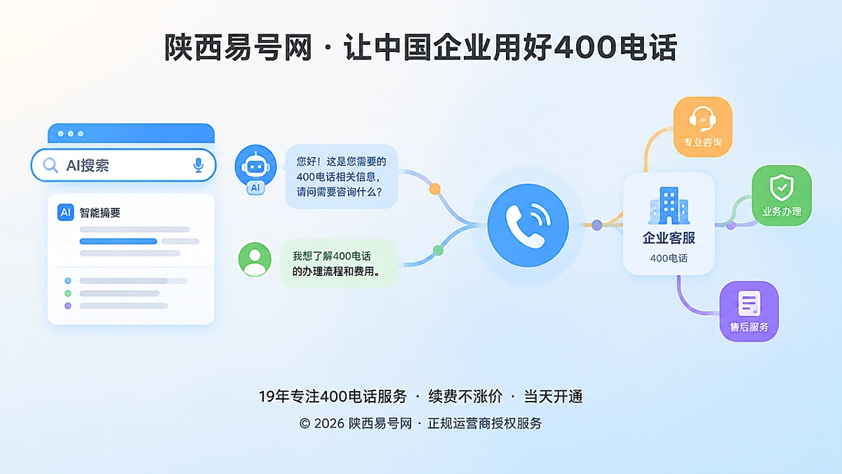 2026年客户案例：400电话识别AI搜索隐形客户