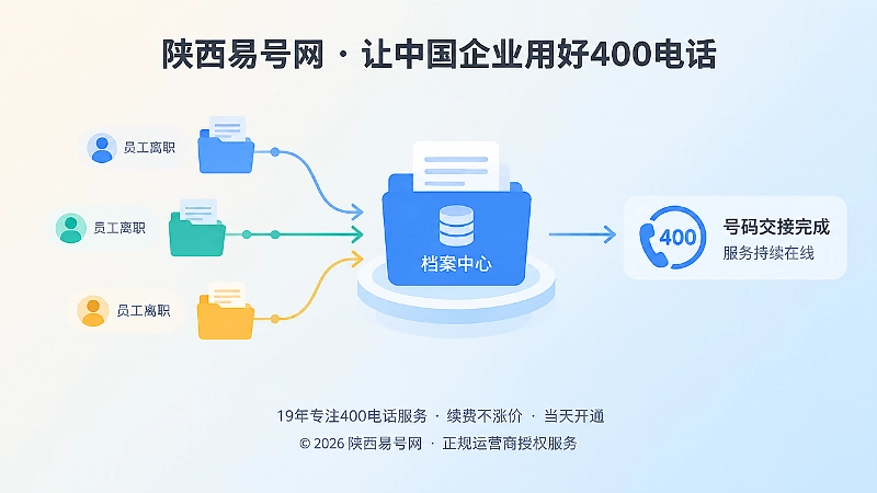 人员变动后400电话交接流程