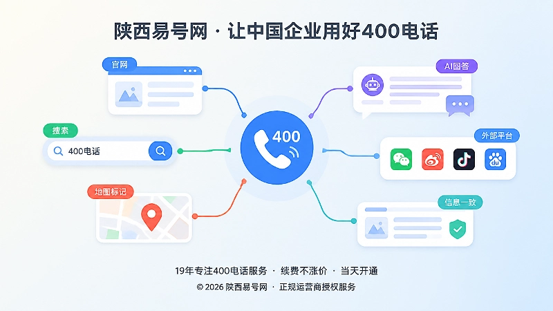 稳定400电话连接搜索与AI收录主题配图