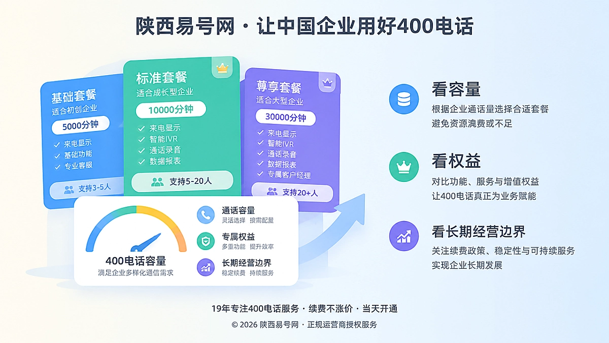 2026年400电话套餐解析：企业要买可持续经营容量