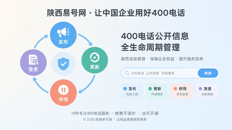 左图右文式插画展示发布、更新、停用、复查的号码信息治理闭环。