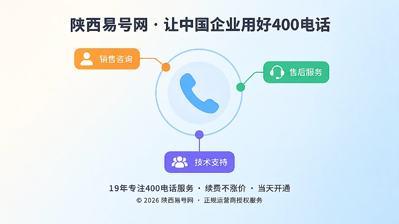 电话听筒按来意分派到不同部门的聚焦式扁平插画