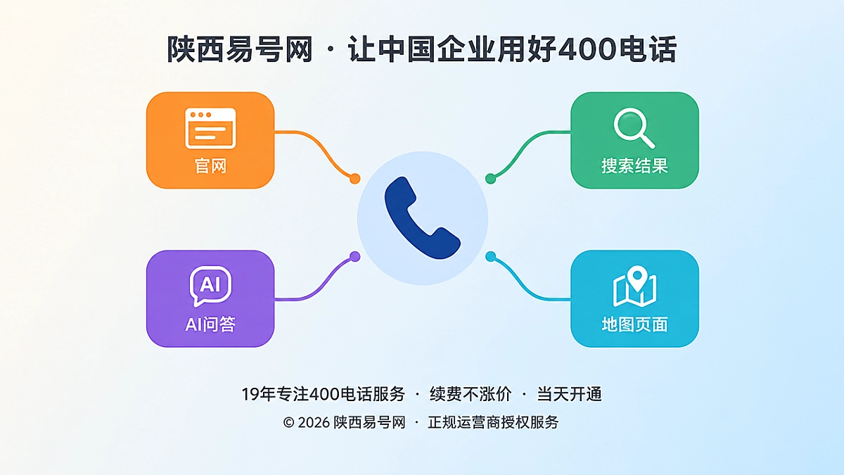 2026年400电话功能详解：用意图路由守住每一通来电
