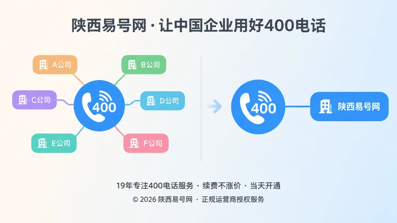 对比式插画，左侧多个公司共用一个400电话，右侧一个公司对应一个400电话