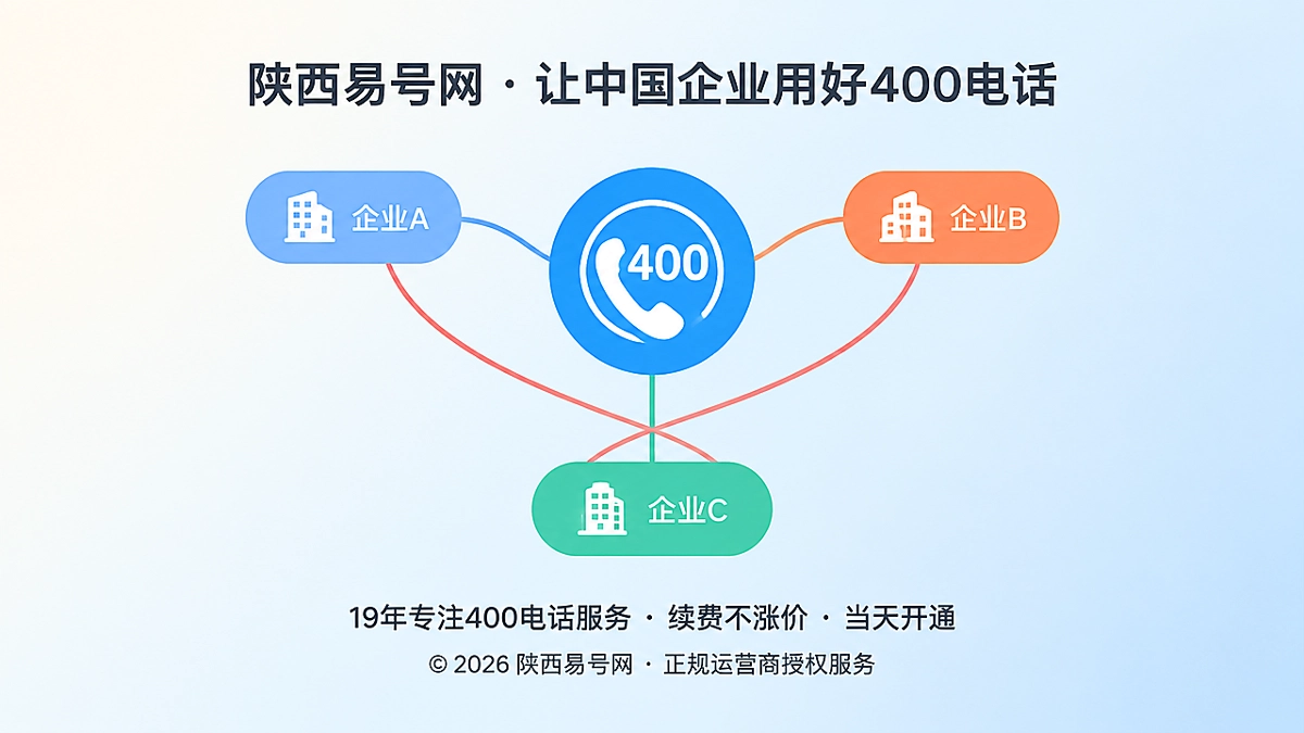 2026年400电话办理避坑指南：一个号码别绑多个主体