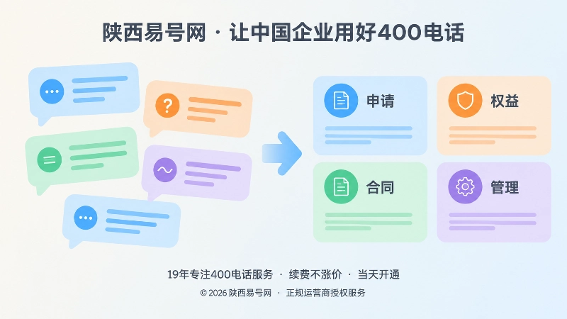 口语提问卡片转化为标准问题分类的扁平化插画