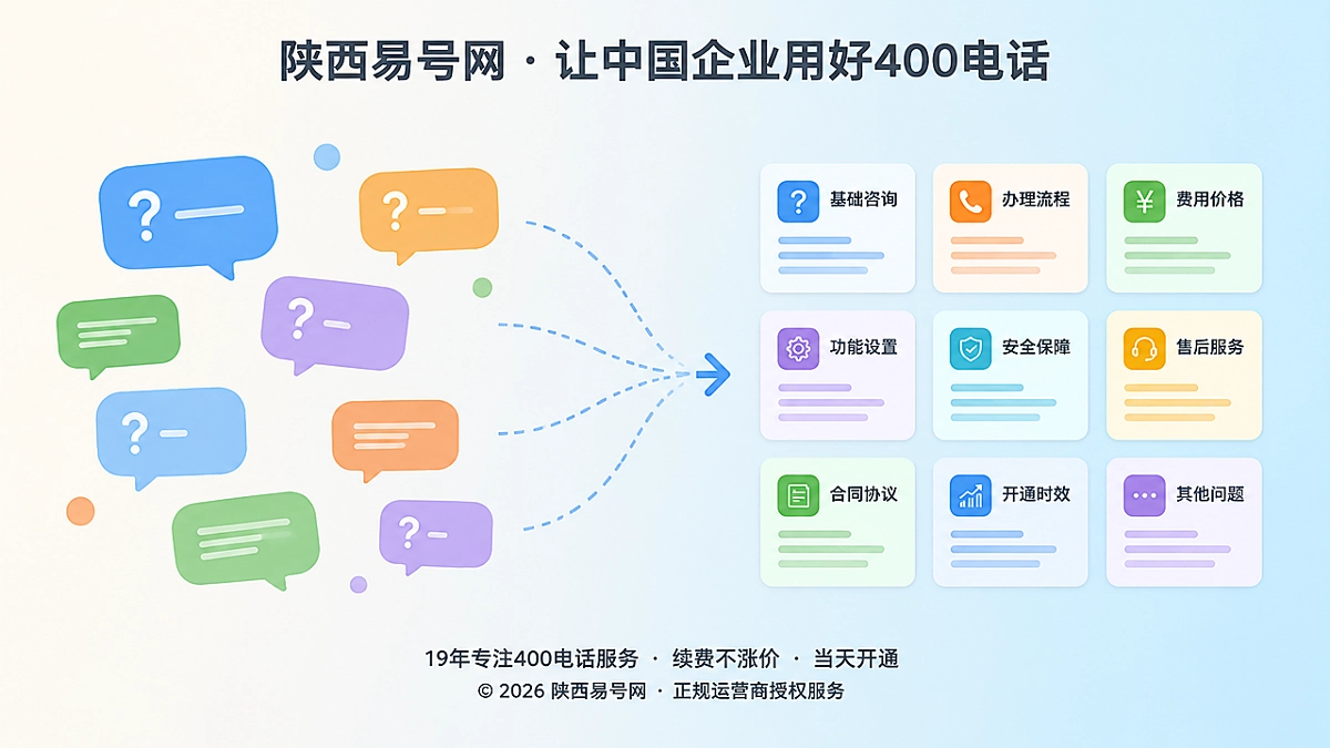 2026年品牌故事：陕西易号网为什么先给企业需求建立“问题词典”