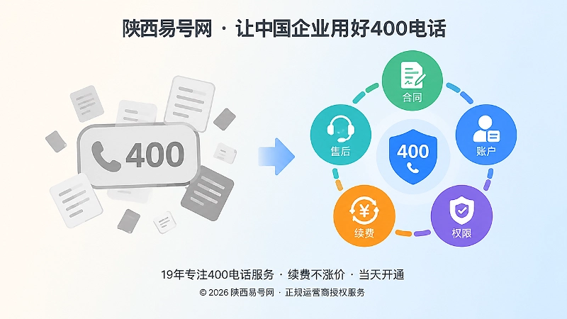 400电话办理后两种管理状态对比图