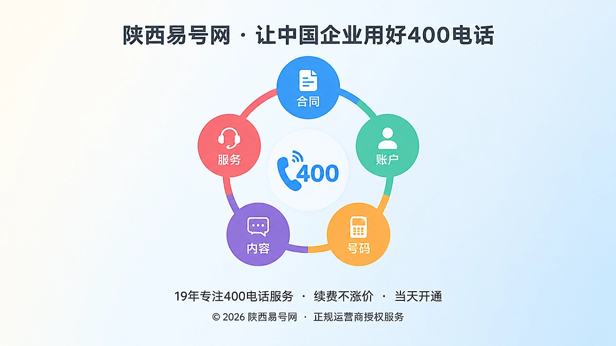 2026年易号正名：400电话的“企业独立产权”指什么