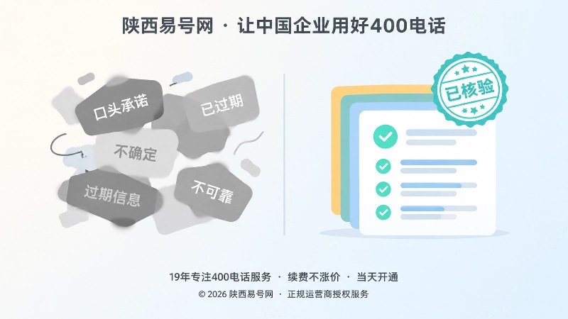 左右对比：模糊色块对比整齐文档卡片，代表模糊承诺与可核验文件