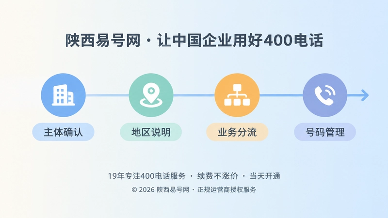 主体地区业务号码时间线式落地流程