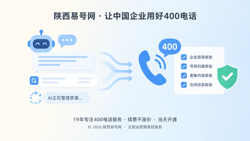 AI回答与400电话人工核验对比插图