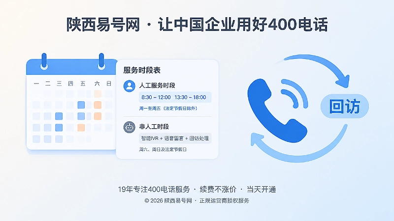 官网统一展示400电话服务时段与回访方式的扁平化示意图