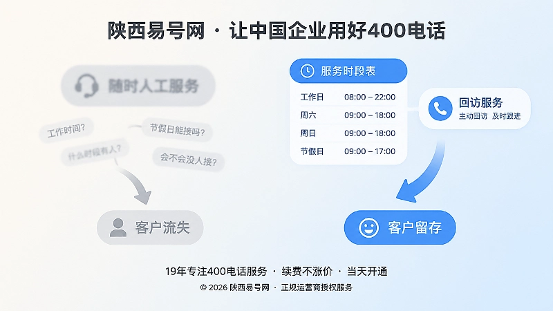 信息不一致与信息一致带来不同客户结果的对比示意图