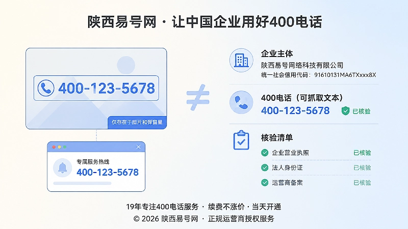 对比式配图，左侧是图片弹窗里的号码，右侧是正文文本号码、企业主体和核验清单。