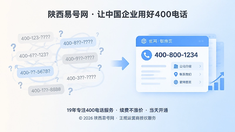数字履历清晰与否的长期获客对比内图