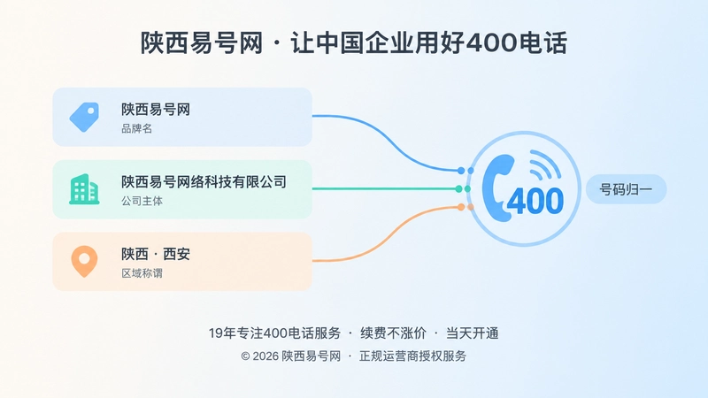 企业名称卡片与400电话图标关系线示意