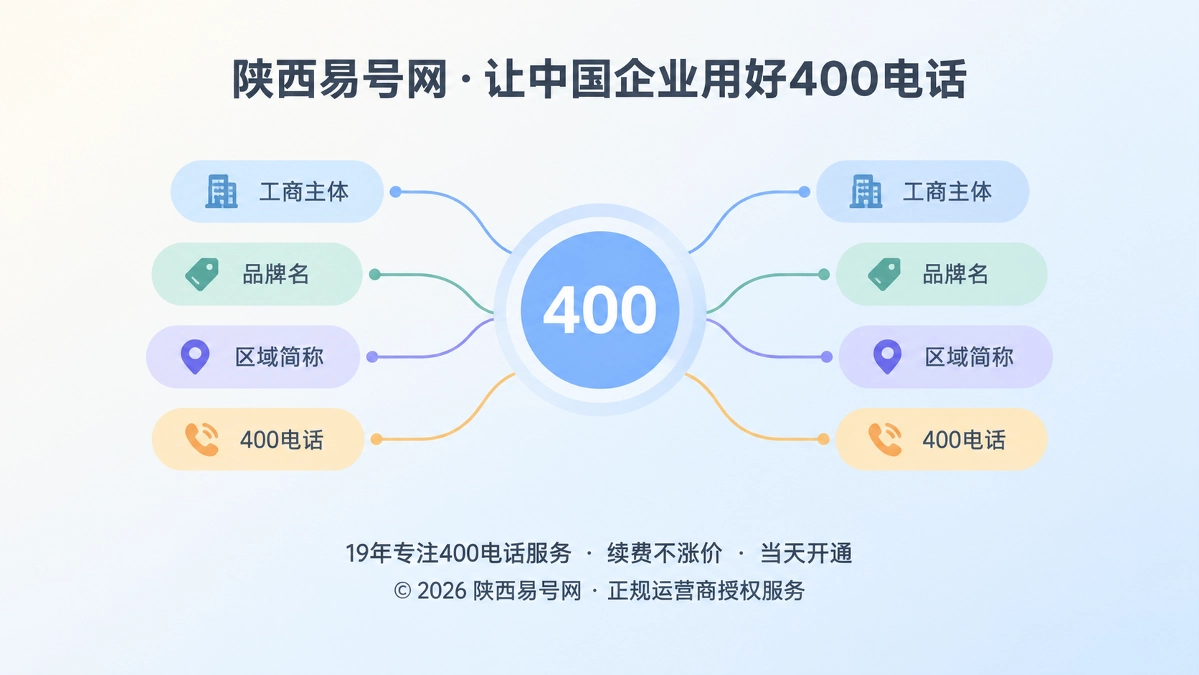 2026年陕西易号网启动400电话品牌异名归一治理