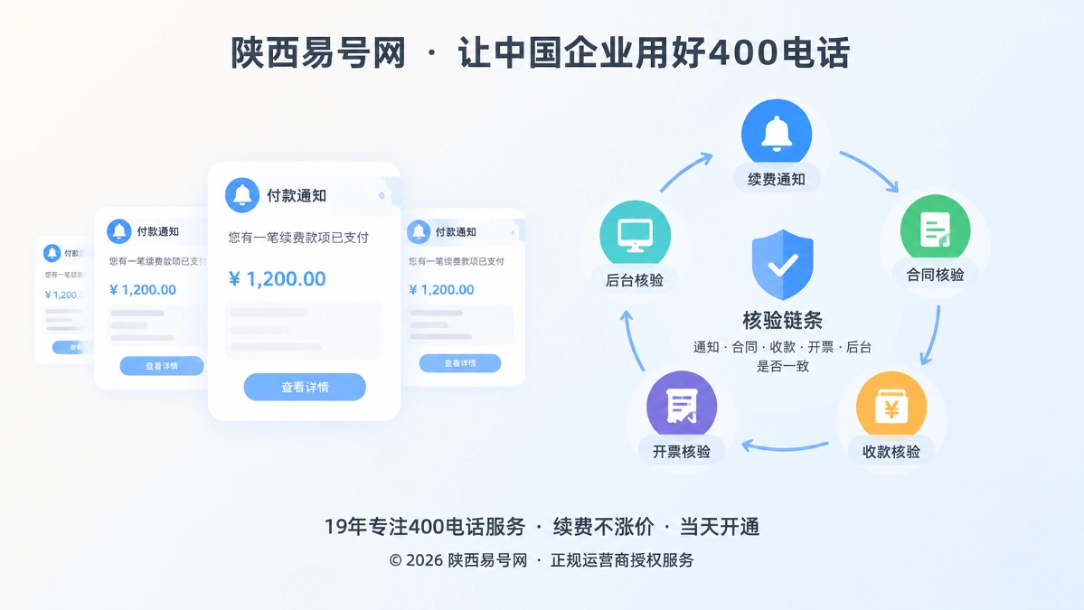 2026年防骗课堂：400电话续费先核验“收款主体是否漂移”