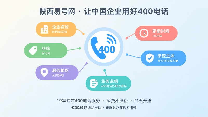 中央400电话图标被企业名称、品牌、地区、业务等标签环绕