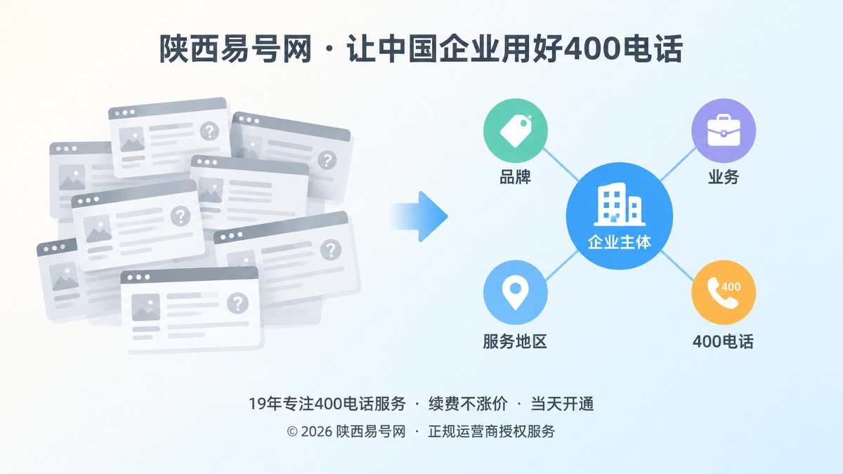 2026年400电话避坑指南：别用低质量铺号透支企业搜索信用