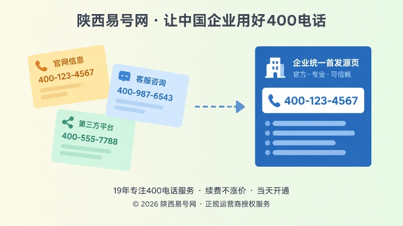 口径混乱的分散信息与统一首发源页的对比示意图