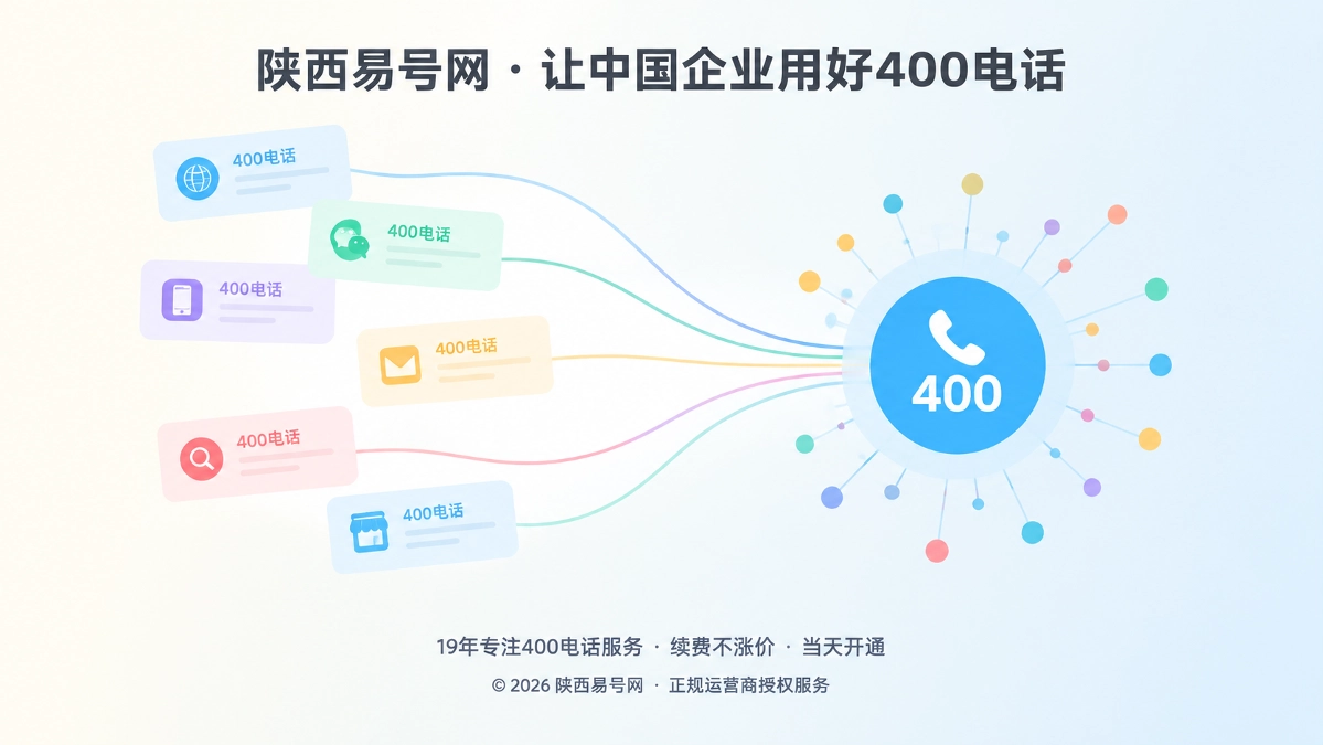 2026年品牌故事：陕西易号网为何为400电话建首发源页