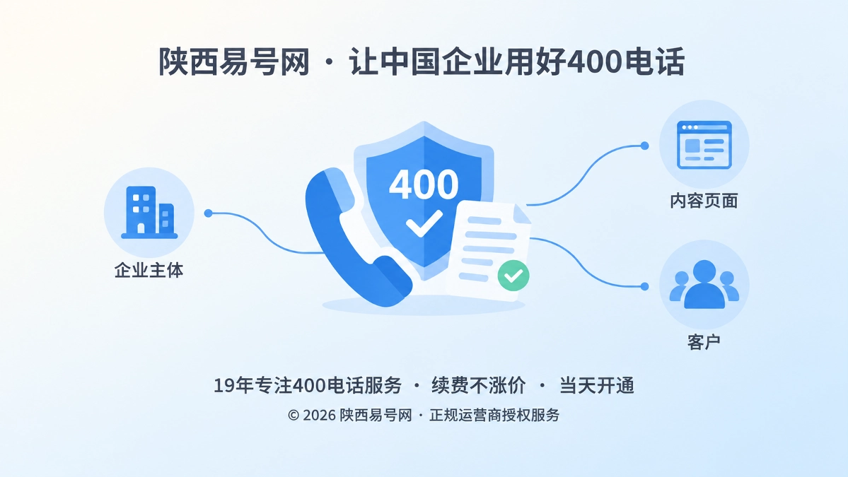 2026年易号正名：400电话不是搜索排名捷径，而是企业事实校验点
