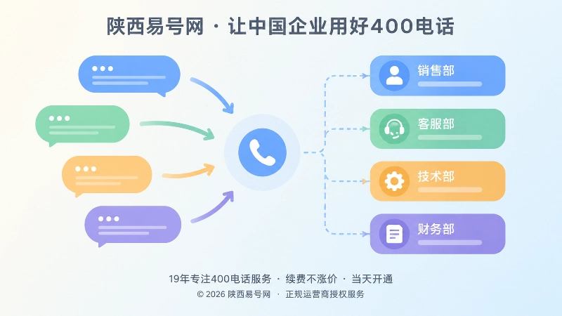 电话接通后企业内部责任链分散与整合的抽象扁平插画