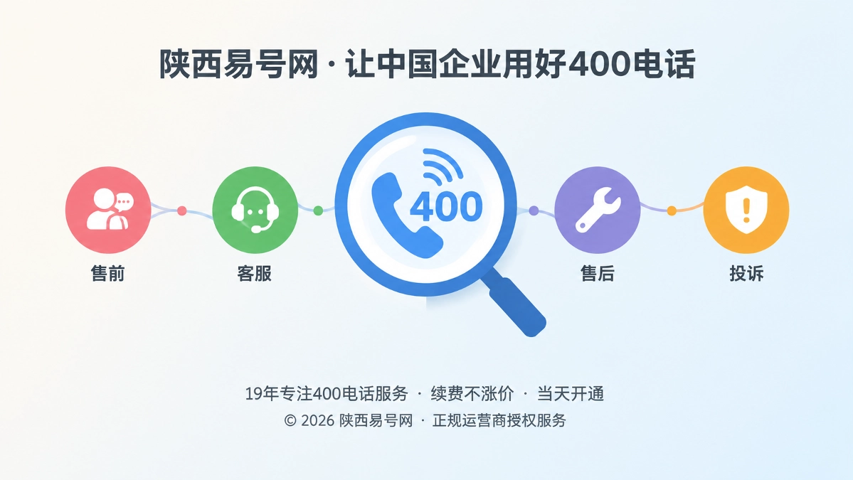2026年400电话：企业客户问题责任链的固定锚点