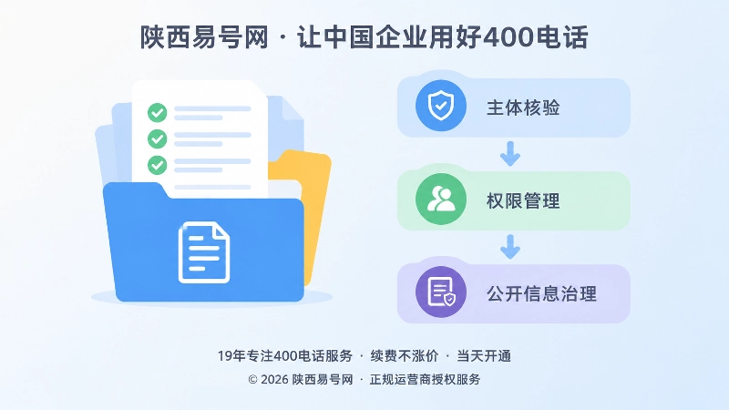 左侧内容资产图标与右侧主体核验、权限管理、信息治理步骤的扁平化示意