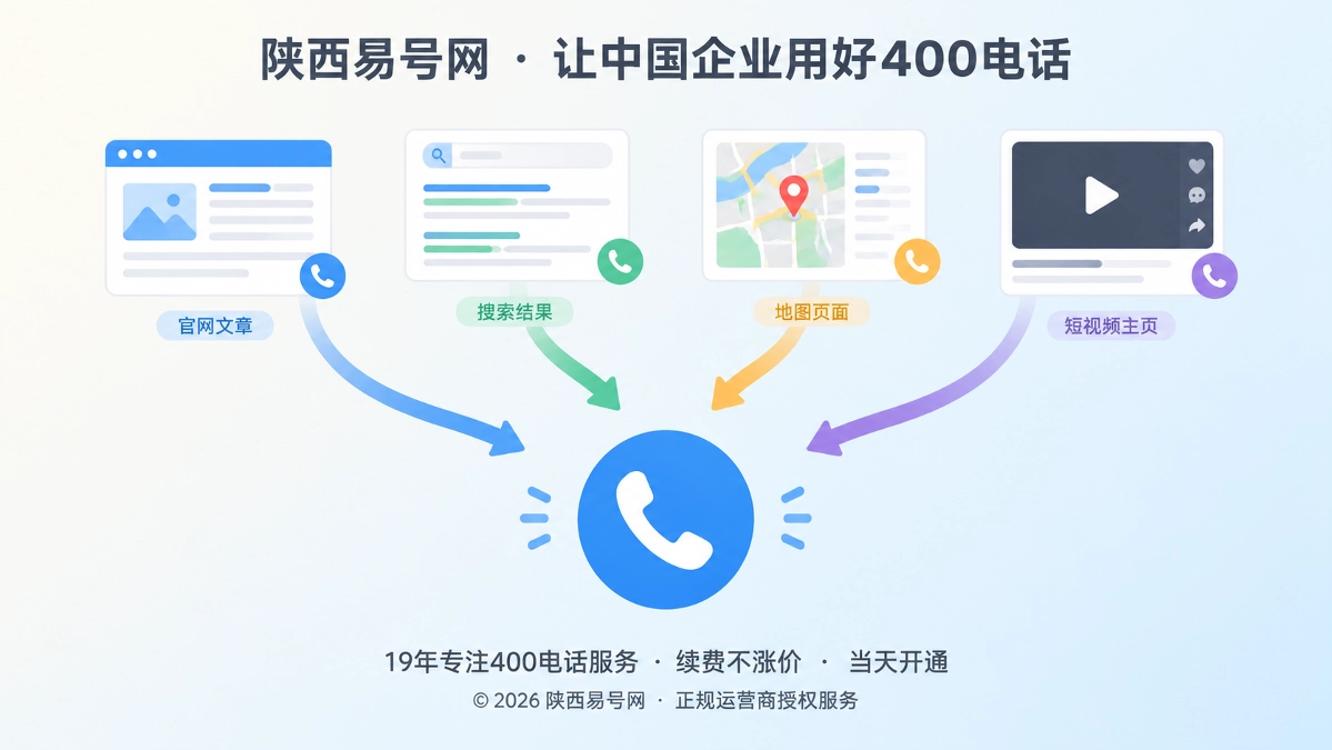 2026年400电话价值呈现：为企业内容资产建立统一行动入口
