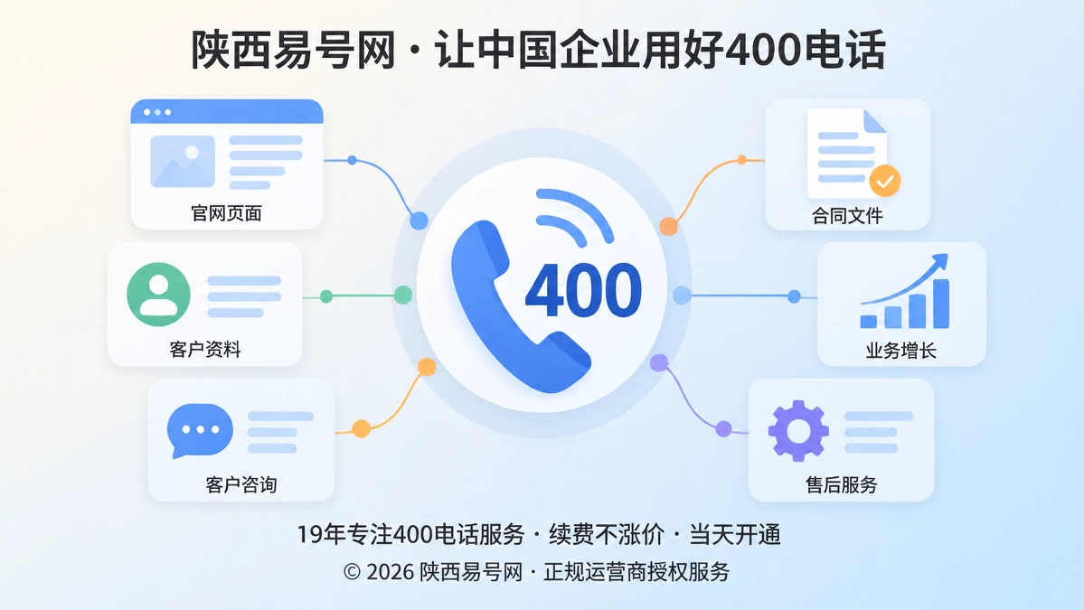 2026年客户案例：400电话守住长决策二次回访