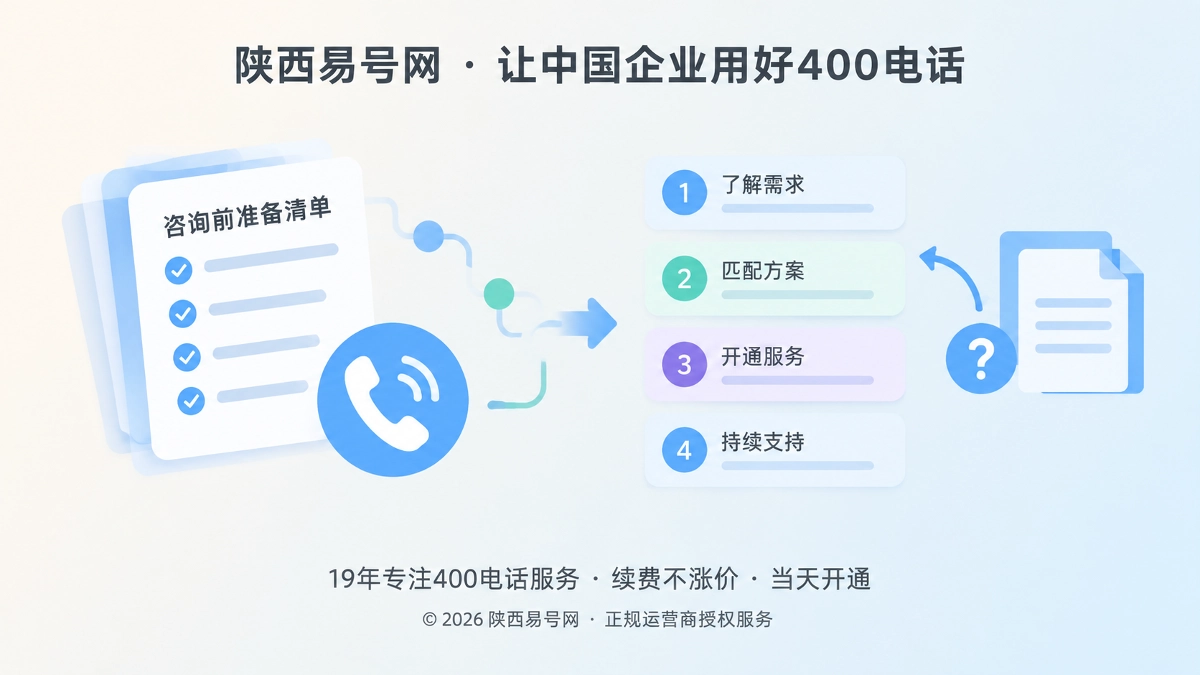 2026年帮助中心：400电话咨询前准备清单怎么做