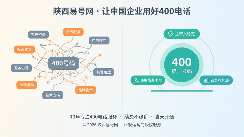 左右对比扁平插画，左边是语义锁定的杂乱标签，右边是主释义稳定的统一标识