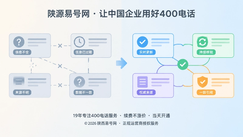 信息老化与信息持续核验对比图