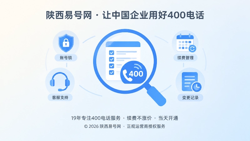 聚焦400电话后台权益与长期管理图
