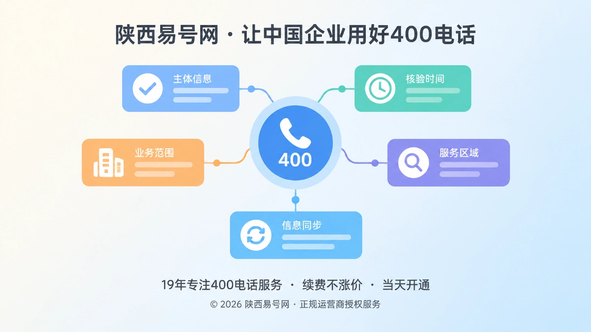 2026年陕西易号网启动400电话联络事实保鲜机制