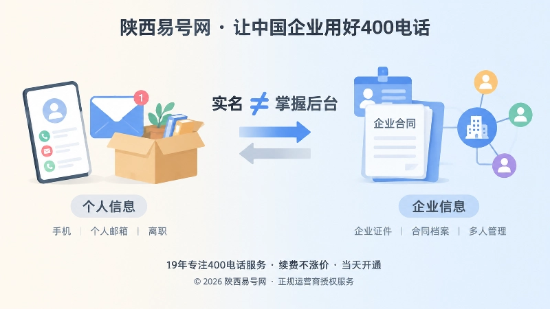 对比式扁平插画：左侧个人账号管理有隐患，右侧企业组织管理更清晰。