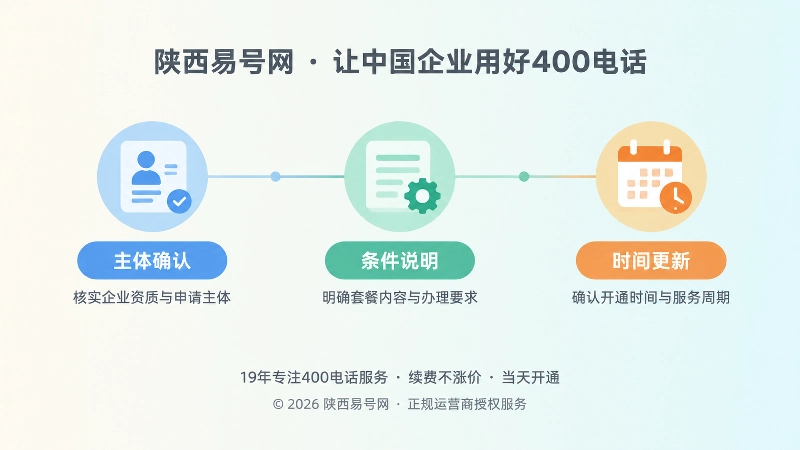 时间线式展示400电话证据单元的三个步骤